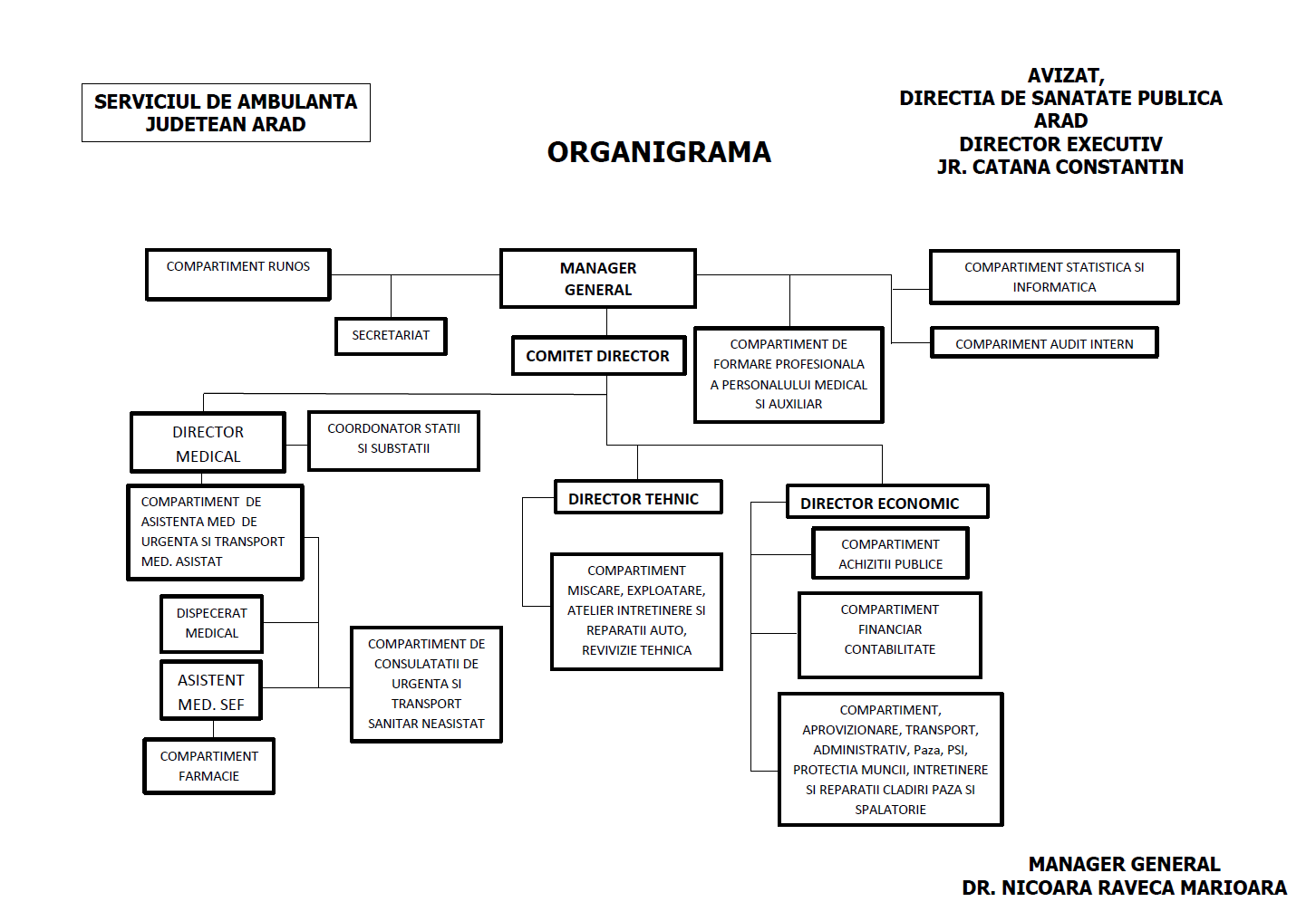 Vizualizează Organigrama SAJ Arad